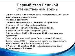 Германская армия всей своей мощью с самого начала великой отечественной войны о поддержке советского союза объявили основные военные события. Pomogite S Dz Pozhalujsta 1 Nachalo Vtoroj Mirovoj Vojny 2 Nachalo Velikoj Otechestvennoj Shkolnye Znaniya Com
