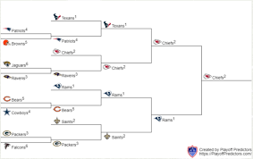 Cheap, instant, and reliable madden 18 coins! Too Early 2019 Nfl Playoff Predictions Football Garbage Time