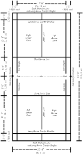 While badminton is most popular in asia, it also attracts great interest in europe with players from denmark among those regularly challenging for top honours. Official Badminton Court Learntoserveintennis Badminton Court Badminton Badminton Rules