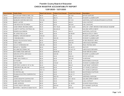Franklin County Board of Education CHECK REGISTER ACCOUNTABILITY REPORT  12/01/2020