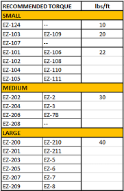 Technical Specs Ez Oil Drain Valve The Easiest Oil Change