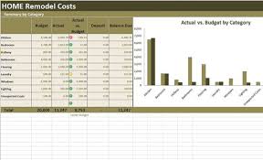 Home Renovation Costs Calculator Excel Template Remodel Cost Vs Budget Tracker Reno Journal With Images Home Renovation Costs Renovation Costs Home Remodel Costs