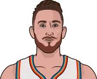 Gordon Howard Vs Washington