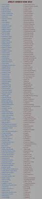 Namelix generates short, catchy names. 700 Catchy Jewelry Business Names That Will Inspire You