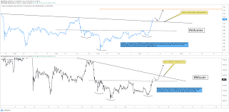 Crypto assets that include bitcoin. Altcoins Bitcoin Market Comparison Analysis For Cryptocap Total2 By Vinceprince Tradingview