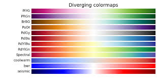 Check spelling or type a new query. Choosing Colormaps In Matplotlib Matplotlib 3 4 2 Documentation