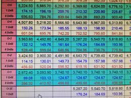 35 Genuine Reserve Salary Chart