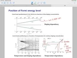 The associated carrier is known as the majority carrier. Extrinsic Semiconductors N Type And P Type And F Chegg Com