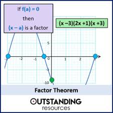 Factoring sums differences of cubes ppt video online download. Factoring Cubic Polynomials Worksheets Teaching Resources Tpt