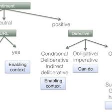 The four rooms of change® is a theory that deals with change, with what happens with people and organizations in transition and with how they can the model was developed by the swedish psychologist, claes janssen, in the late 60s and early 70s as part of his groundbreaking research on. 5 Doors Theory Of Behaviour Change Download Scientific Diagram