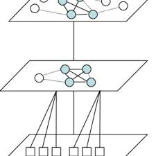 Organisation Map Of A Prototypical Charity Organisation