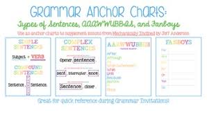 Grammar Anchor Charts Sentence Types Fanboys Aaawwubbis