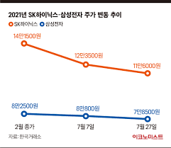 Jun 23, 2021 · (서울=연합인포맥스) 강보인 서영태 기자 = 미국 증시 주도권이 경기순환주에서 다시 대형 기술주로 넘어간다는 분석이 나왔다. Zabfggj4fd715m