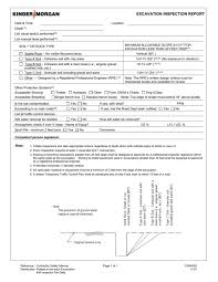 Motor vehicle safety inspections for passenger vehicles in texas. Excavation Inspection Report Form Csm 002