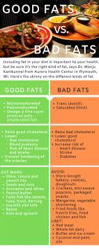 If most of our fat is coming from. Good Fats Vs Bad Fats Health Enews