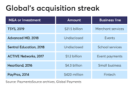 The commonwealth of independent states (cis) is growing rapidly, and our ties to the region run deep. 6 Takeaways From The Global Payments Tsys Merger Paymentssource American Banker