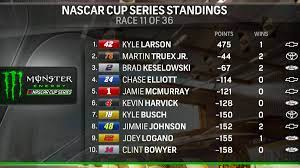 *myatt snider has run every race in 2020, but did not elect for roty until homestead (race no. Nascar On Nbc On Twitter It S Been A Very Solid Year For Cgrteams Which Leads The Points Standings In Nascar Indycar And Fiawec Gte Pro Class Https T Co Bil4q1fhb8