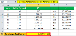 Linreg (a+bx) and press enter. Correlation Coefficient Definition Formula How To Calculate
