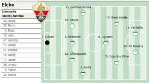 Alineación posible del Elche ante el Barcelona en LaLiga EA Sports