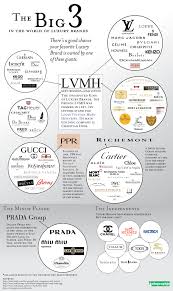 • here are the 10 biggest luxury fashion brands in the world. 79 Luxury Brands Ideas Luxury Branding Brand Fashion Logo
