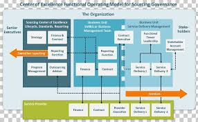 The new parent company, alphabet, will be run by google founders larry page as ceo and sergey brin as president. Organizational Structure Center Of Excellence Business Process Governance Png Clipart Business Business Process Consulta Corporate Governance