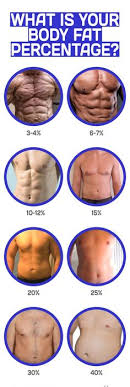 Body Fat Percentage Chart Asian 2019