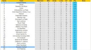 Independiente rivadavia won 0 direct matches. Mzlhbbadannbjm