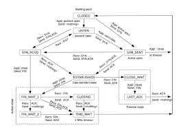 Supports modbus rtu/ascii and modbus tcp Flowchart Of Tcp Connections And Their Definition