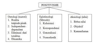 Jenis jenis analisis data kuantitatif. Metode Penelitian Kuantitatif Pengertian Jenis Contoh