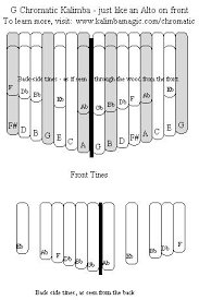 Kalimba Magic Tip Of The Day Thursday August 13 2009