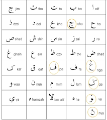 Huruf jawi yang dipinjam daripada huruf arab berjumlah. Apa Apa Aja Nak Kongsi Sikit Ini 6 Tambahan Huruf Facebook
