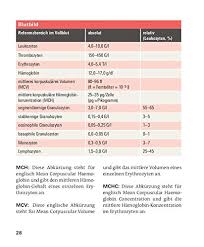 Mean corpuscular hemoglobin or mch levels refer to the amount of hemoglobin that is present in a red blood cell. Laborwerte Verstehen Leicht Gemacht Erlauterung Zu Den Abkurzungen Eos Fsh Mch Blutwerte Im Detail Von Stiftung Warentest Amazon De Bastigkeit Matthias Bucher