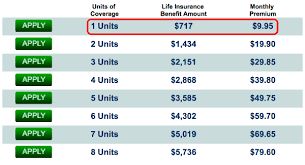 Colonial Penn Whole Life Insurance Rate Chart Best Picture