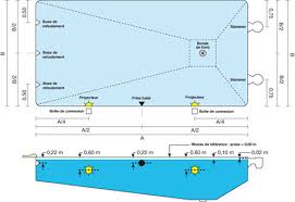 Pieces A Sceller Pour Piscine Explications