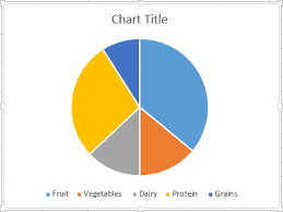 How To Make A Pie Chart In Excel