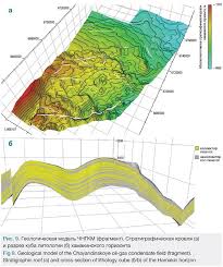 Phenomenology is a powerful research strategy that is well suited for exploring challenging problems in hpe. Applied And Scientific Solutions Used For Calculation Of Hydrocarbon Reserves In Terrigenous And Carbonate Reservoirs Of Basic Gazprom Pjsc Fields Rogtec