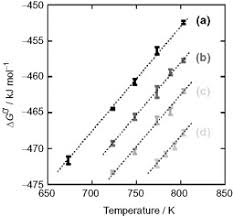 Gibbs Free Energy Change An Overview Sciencedirect Topics