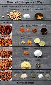 Roasted Chickpeas 5 Ways Roasted Chickpeas Snack Chickpea Snacks Good Healthy Snacks