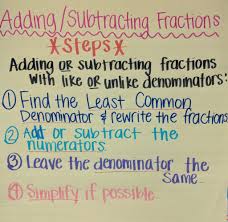 Adding Fractions Anchor Chart For Elementary Math Classroom