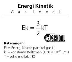 Energi Kinetik Gas Ideal Idschool