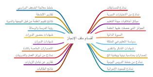 ملف الإنجاز للمعلمين والمعلمات مكتبة طلابنا مكتبة تعليمية متكاملة