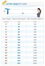 Design Guidelines For Wide Format Banners Iprobe Knowledge