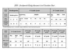 14 Best Dra Images In 2019 Guided Reading Reading