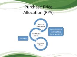 Purchase Price Allocation Process To Value Assets In An