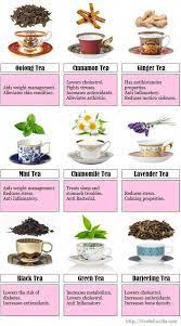 A Guide To My Favourite Teas Tea Remedies Herbal Tea Benefits Green Tea Benefits