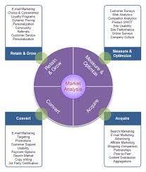 Create Market Analysis Diagrams From Examples And Templates