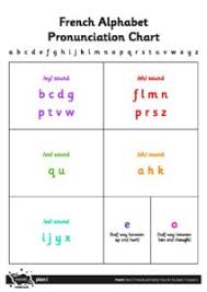 While it's true that french words are . French Alphabet Pronunciation Chart St Cyprian S Greek Orthodox Primary Academy