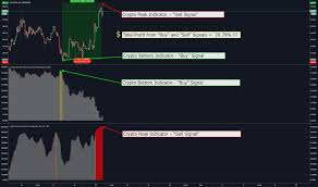 It is because of this, among several other reasons, that … Page 3 Bccbtc Tradingview