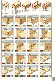 We do not support the reddit redesign. Woodworking Joints For Reddit Woodworking Joints Wood Joints Wood