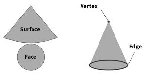Cube And Cuboid Shape (Definition, Formulas And Properties)
